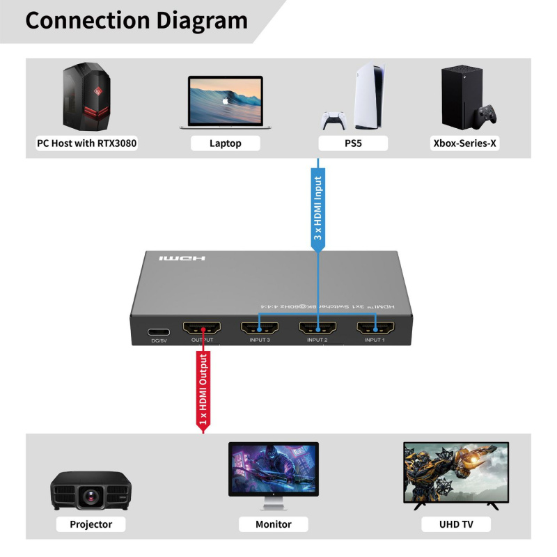 Microconnect MC-HDMISWITCH0301-8K non classé