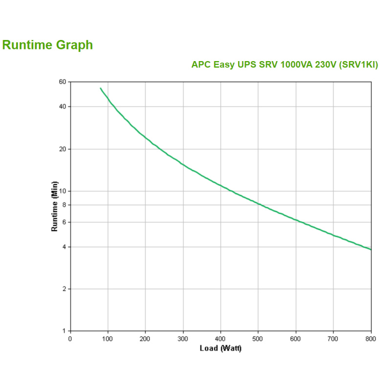 APC SRV1KI alimentation d'énergie non interruptible Double-conversion (en ligne) 1 kVA 800 W 3 sortie(s) CA