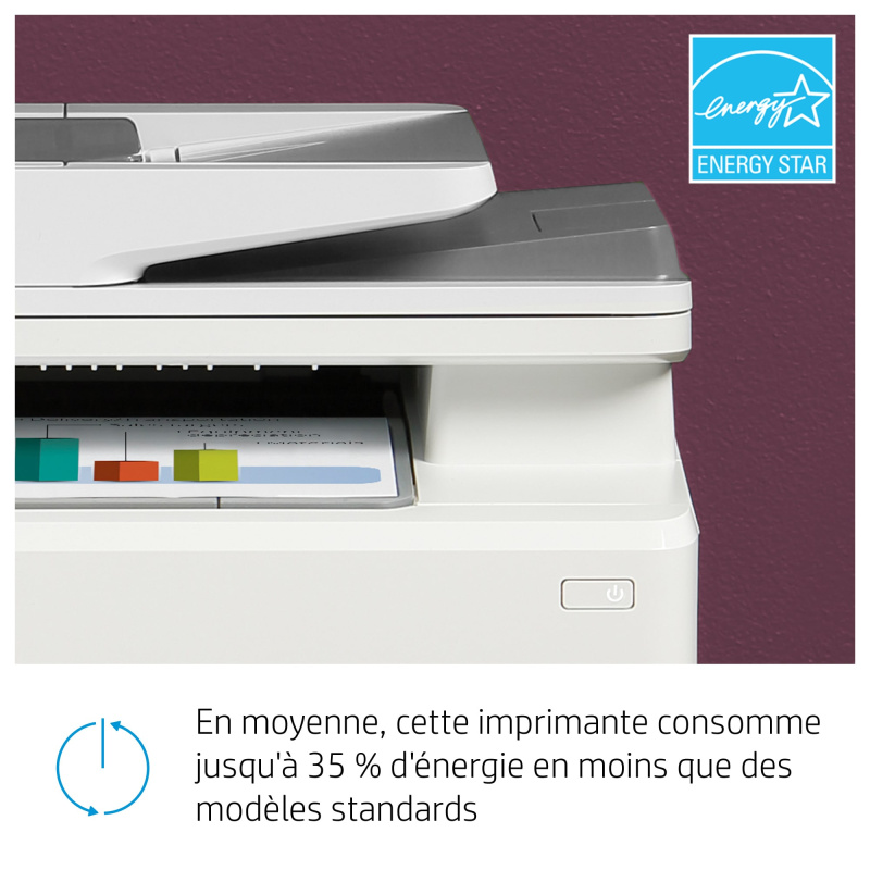 HP Color LaserJet Pro Imprimante multifonction M283fdw