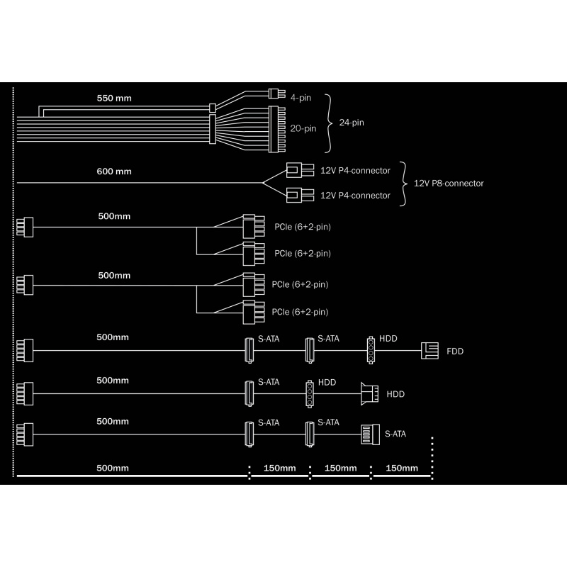 be quiet! Pure Power 11 700W CM unité d'alimentation d'énergie 20+4 pin ATX ATX Noir