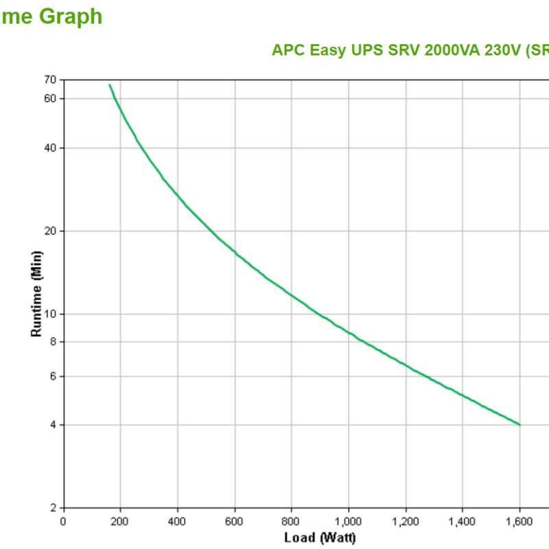 APC SRV2KI alimentation d'énergie non interruptible Double-conversion (en ligne) 2 kVA 1600 W 4 sortie(s) CA