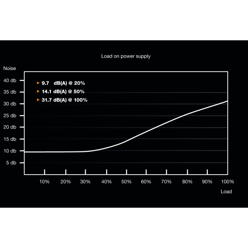 be quiet! System Power 9 700 W CM | Alimentation, 80 Plus Bronze
