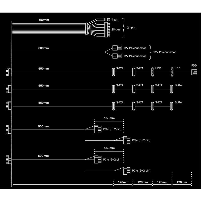 be quiet! System Power 9 700 W CM | Alimentation, 80 Plus Bronze