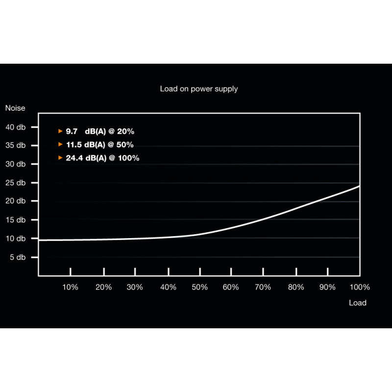 be quiet! System Power 9 500 W CM | Alimentation, 80 Plus Bronze