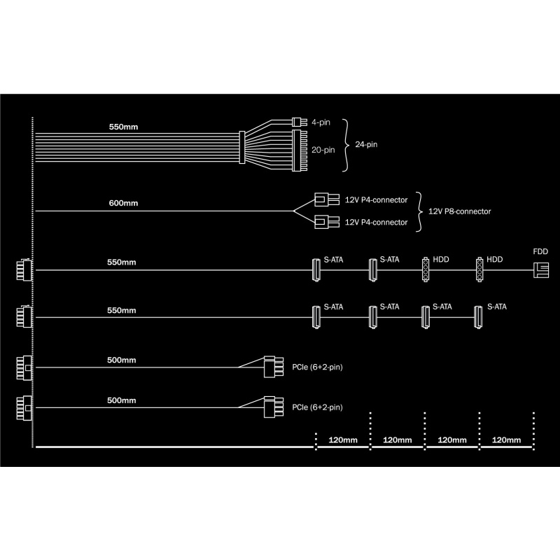 be quiet! System Power 9 500 W CM | Alimentation, 80 Plus Bronze