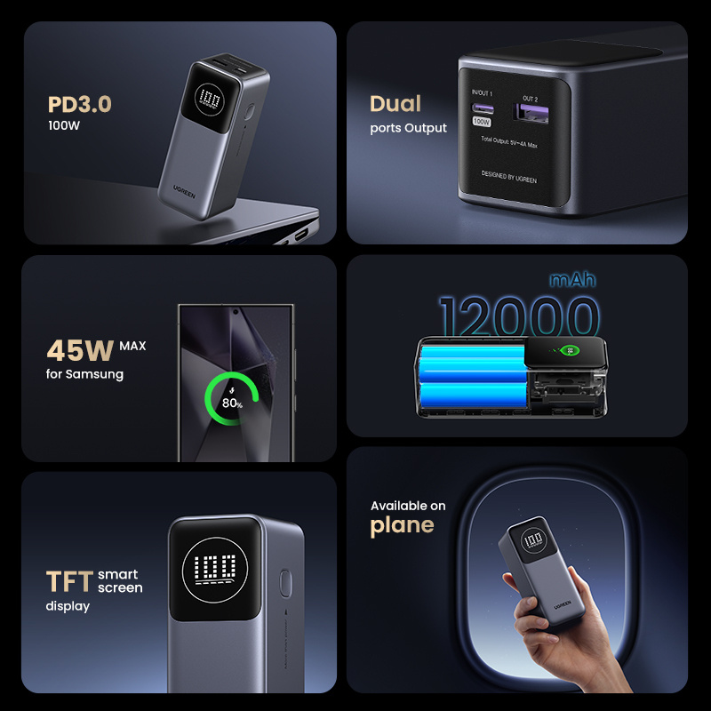 Ugreen 12000mAh 100W Fast Charging Powerbank
