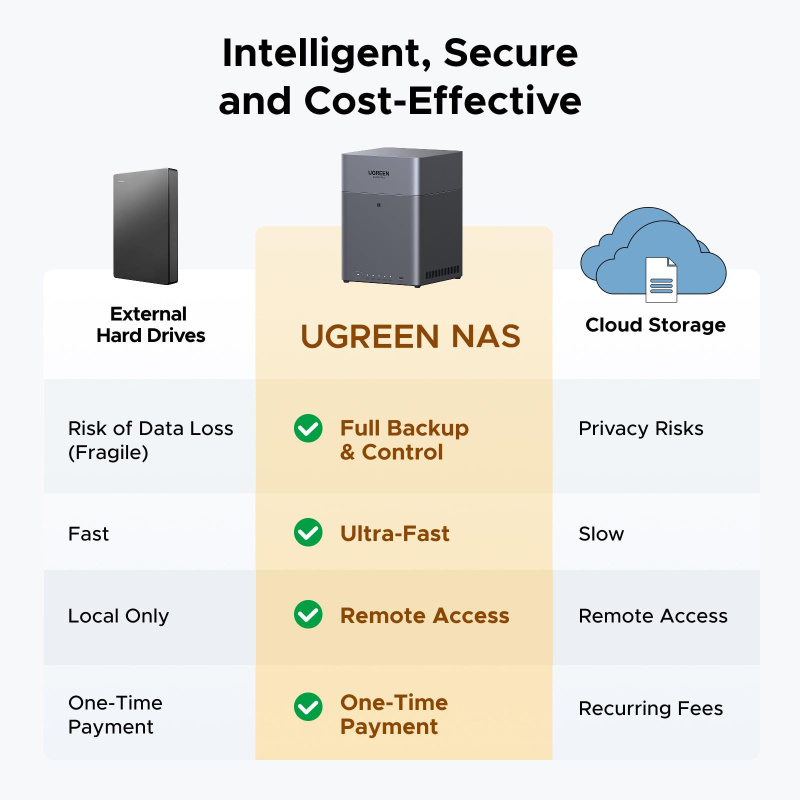 Ugreen DH4300 Plus NAS Mini Tower 8 Go LPPDDR4X UGOS PRO Gris
