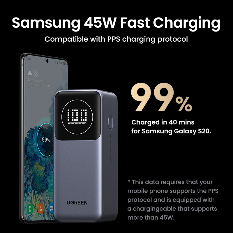 Ugreen 12000mAh 100W Fast Charging Powerbank