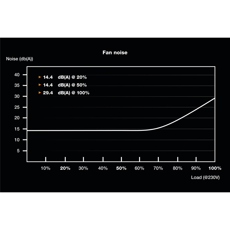 be quiet! SFX Power 3 300 W | Alimentation SFX, 80 Plus Bronze