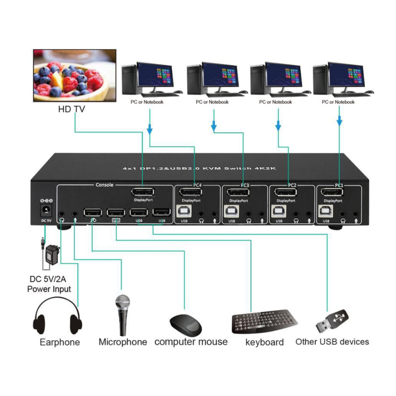 Microconnect MC-DP-KVM401K commutateur écran, clavier et souris Noir