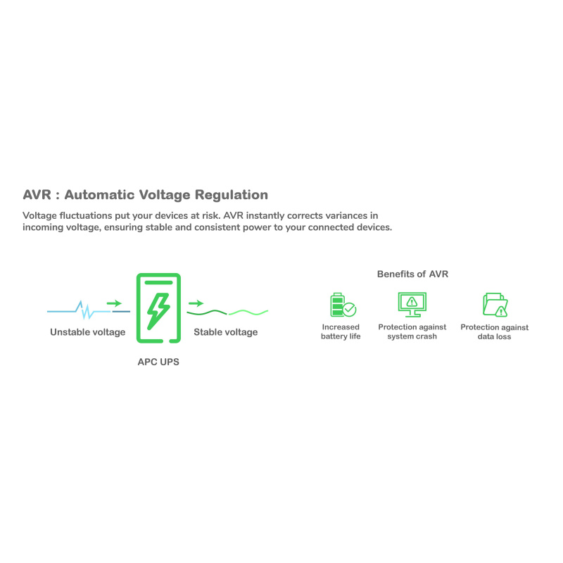APC BackUPS BX - onduleur line-interactive - 950VA, 230V - prises Françaises